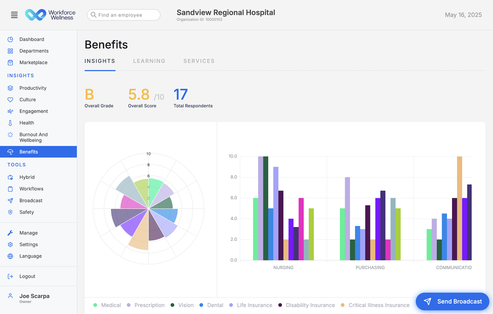 Central – Workforce Wellness