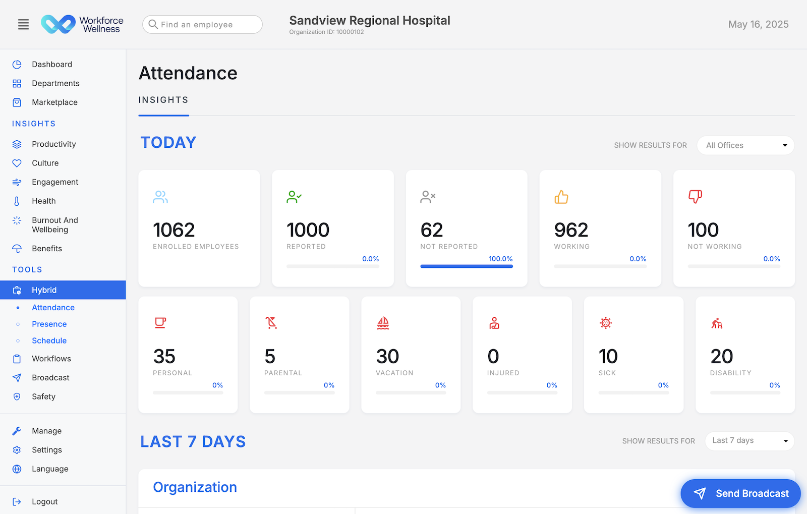 Central – Workforce Wellness