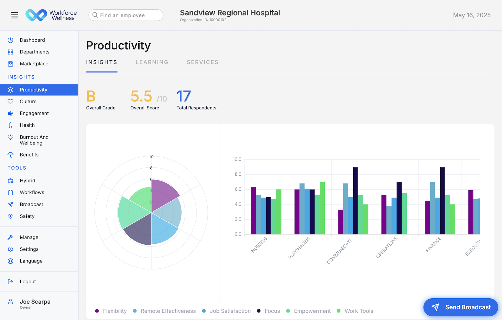 Central – Workforce Wellness