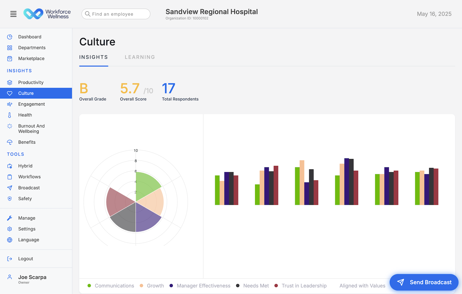 Central – Workforce Wellness