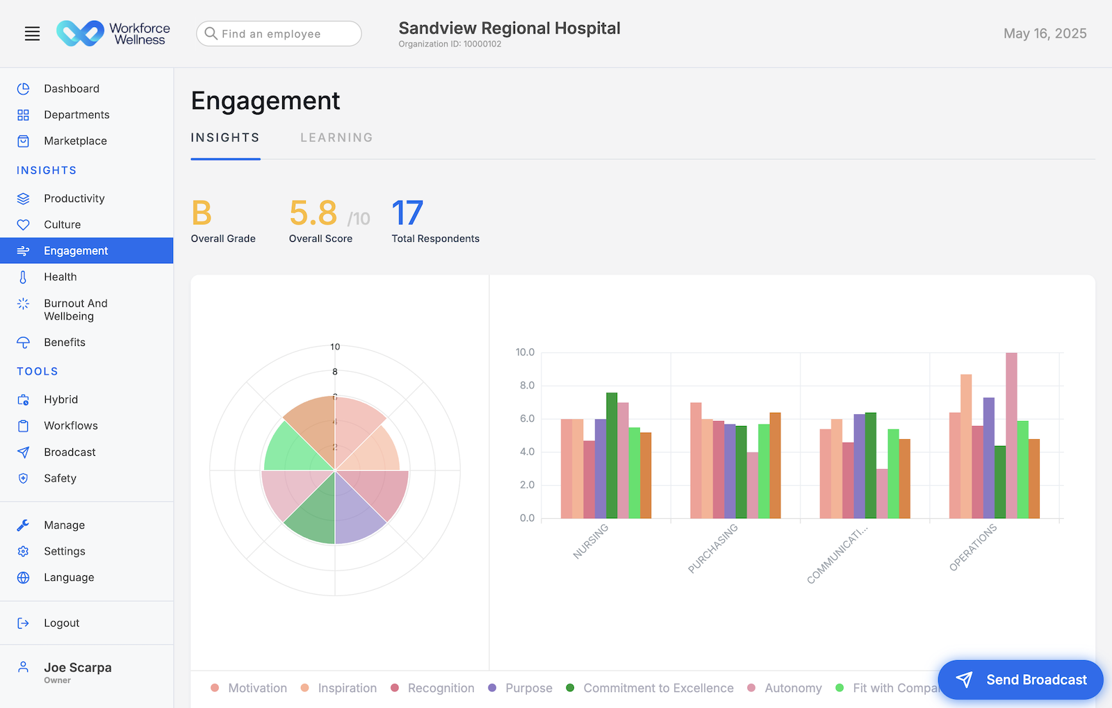 Central – Workforce Wellness