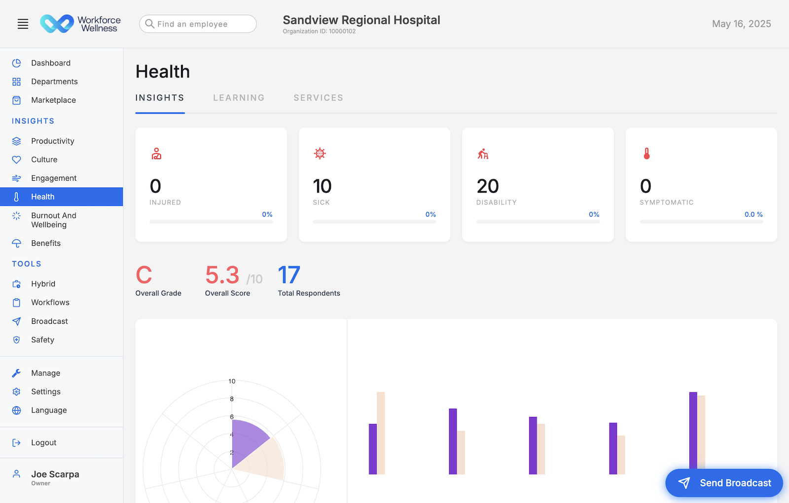 Central – Workforce Wellness