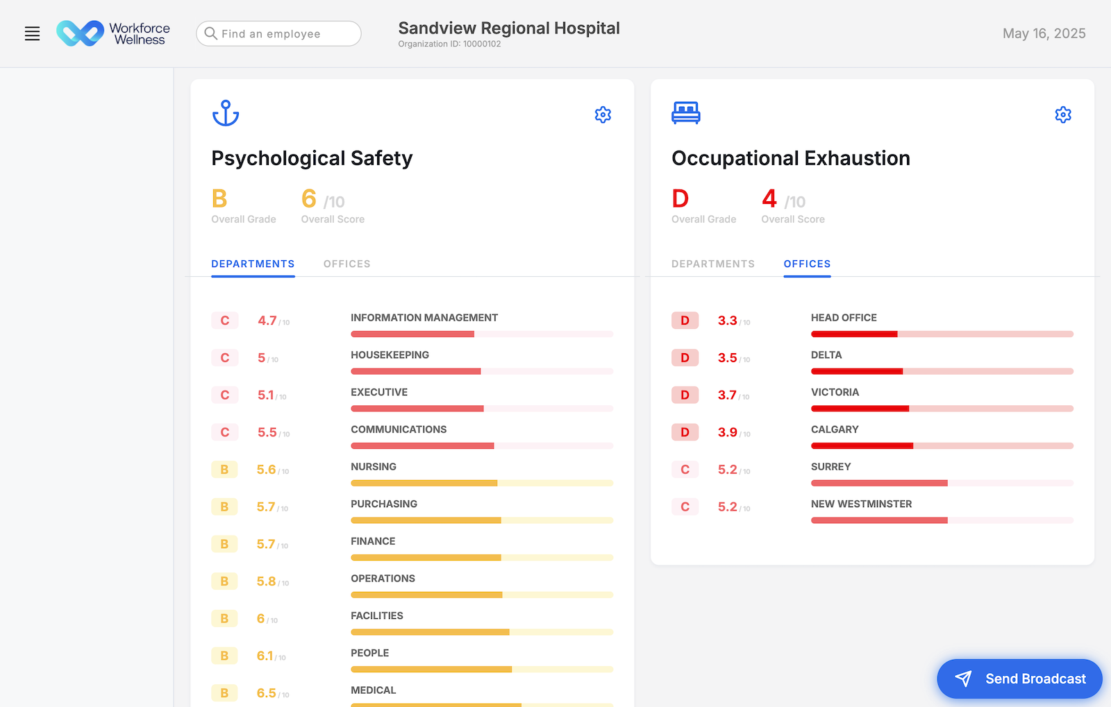 Central – Workforce Wellness